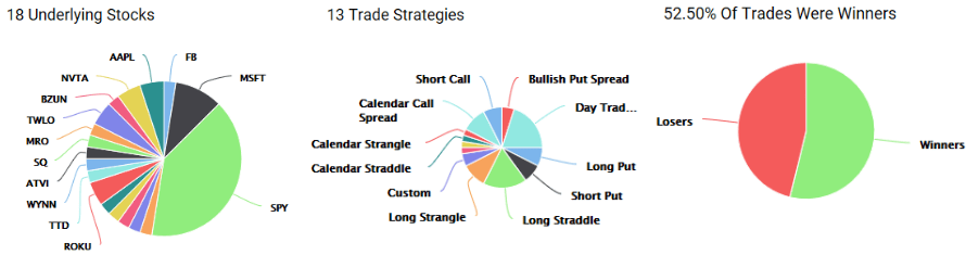 Announcing Quantcha’s New Option Trade Tracking & Reporting