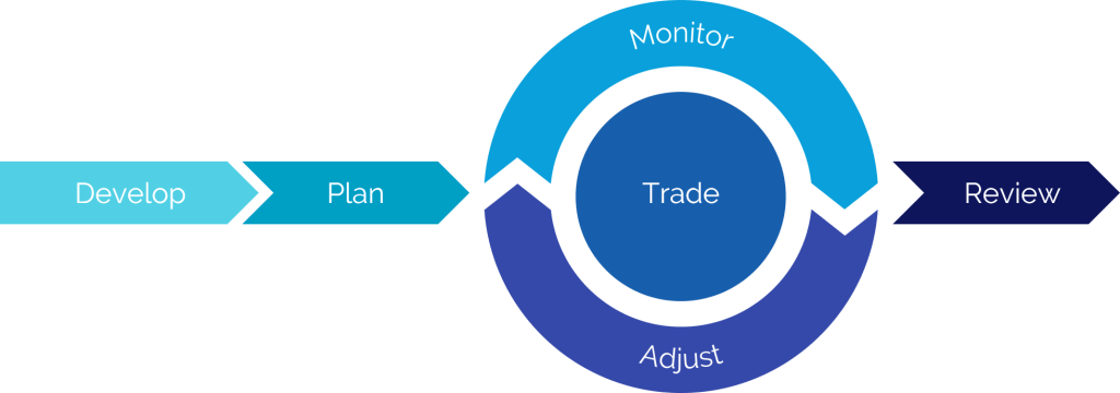 Announcing Quantcha Learn & InvestOps