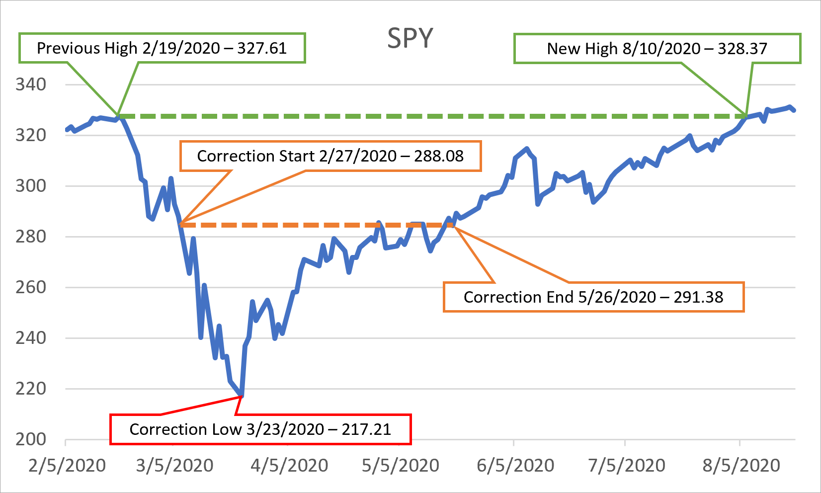 Quantcha’s Latest Research Report on Market Corrections Now Available