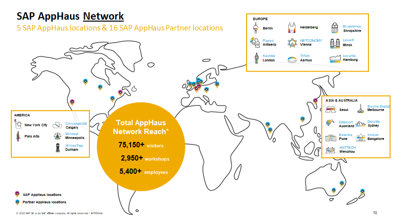 Das Sap Apphaus Network Als Innovationscommunity Sap News Center
