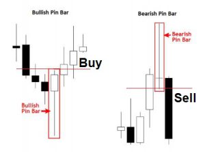 Download 17 pola candlestick yang menguntungkan. Pola Candlestick Lengkap Pdf Cenmaacrypen1979 S Ownd
