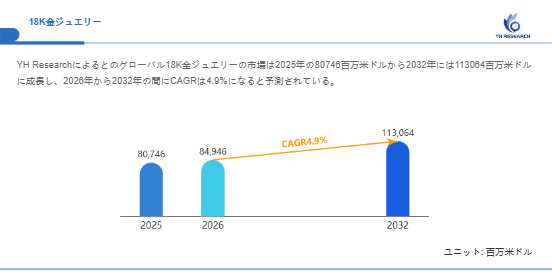 上記の図表／データは、YHResearchの最新レポート「グローバル18K金ジュエリーのトップ会社の市場シェアおよびランキング 2026」から引用されています。
