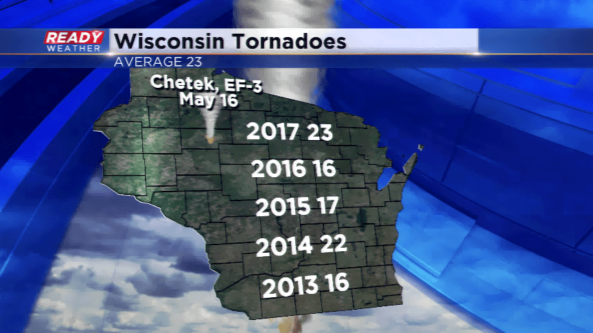 Find out more contact us feedback jobs gift cards. One year anniversary of the Chetek tornado, the longest