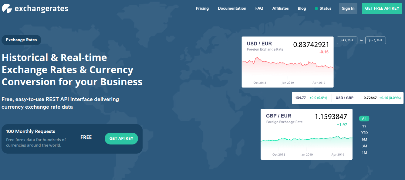 Exchangerates API covers the currency conversion data for hundreds of world currencies in real-time.