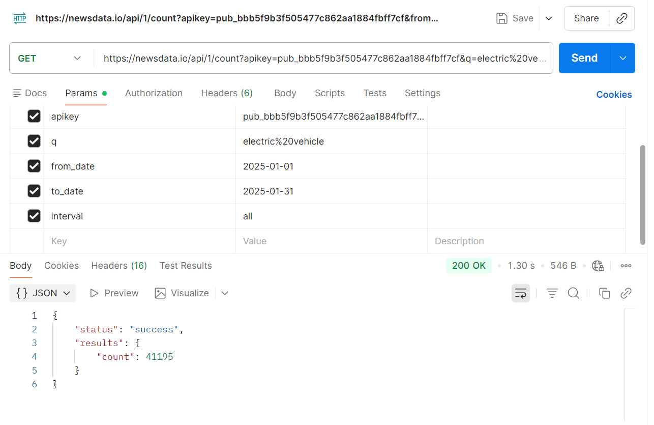 This parameter specifies how the count data should be grouped - by All, Day, or Hour intervals.