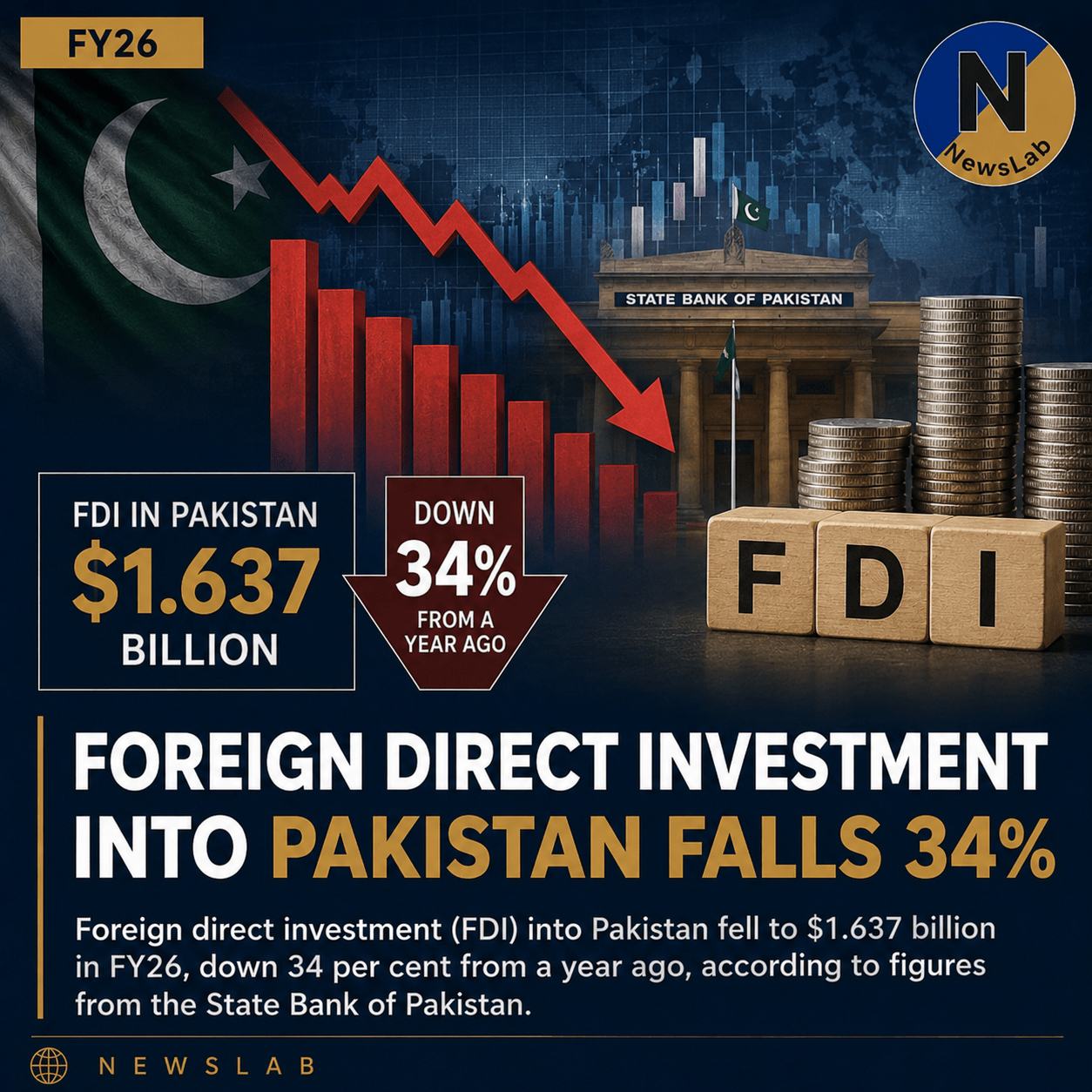 FDI.post