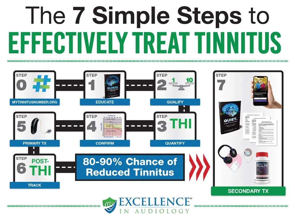 Neurotechnology for tinnitus
