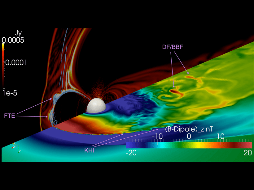 Dipolarization fronts (DFs), bursty bulk flows (BBFs), flux transfer events (FTEs), and Kelvin-Helmholtz instability (KHI) in a high-resolution simulation of an idealized substorm.