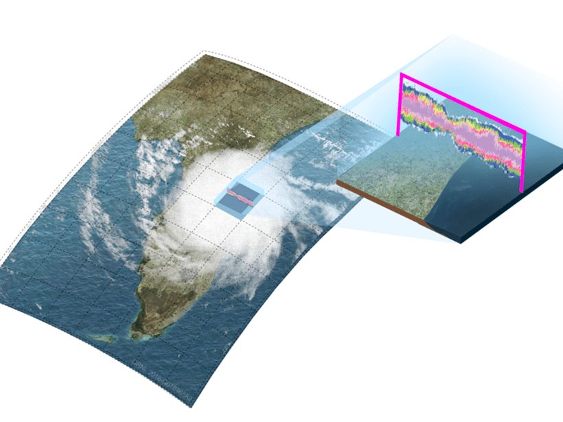 Conceptual illustration of how superparameterization is used to model clouds in a climate model
