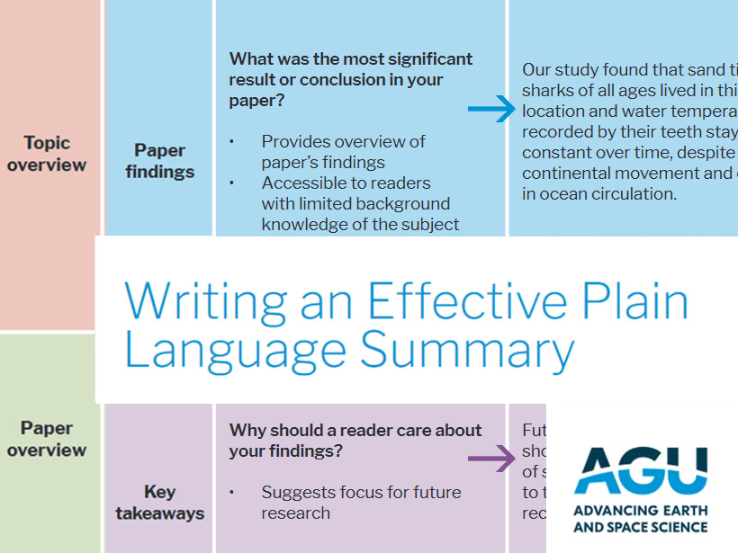 Screenshot from one of our annotated Abstract vs. Plain Language Summary examples.