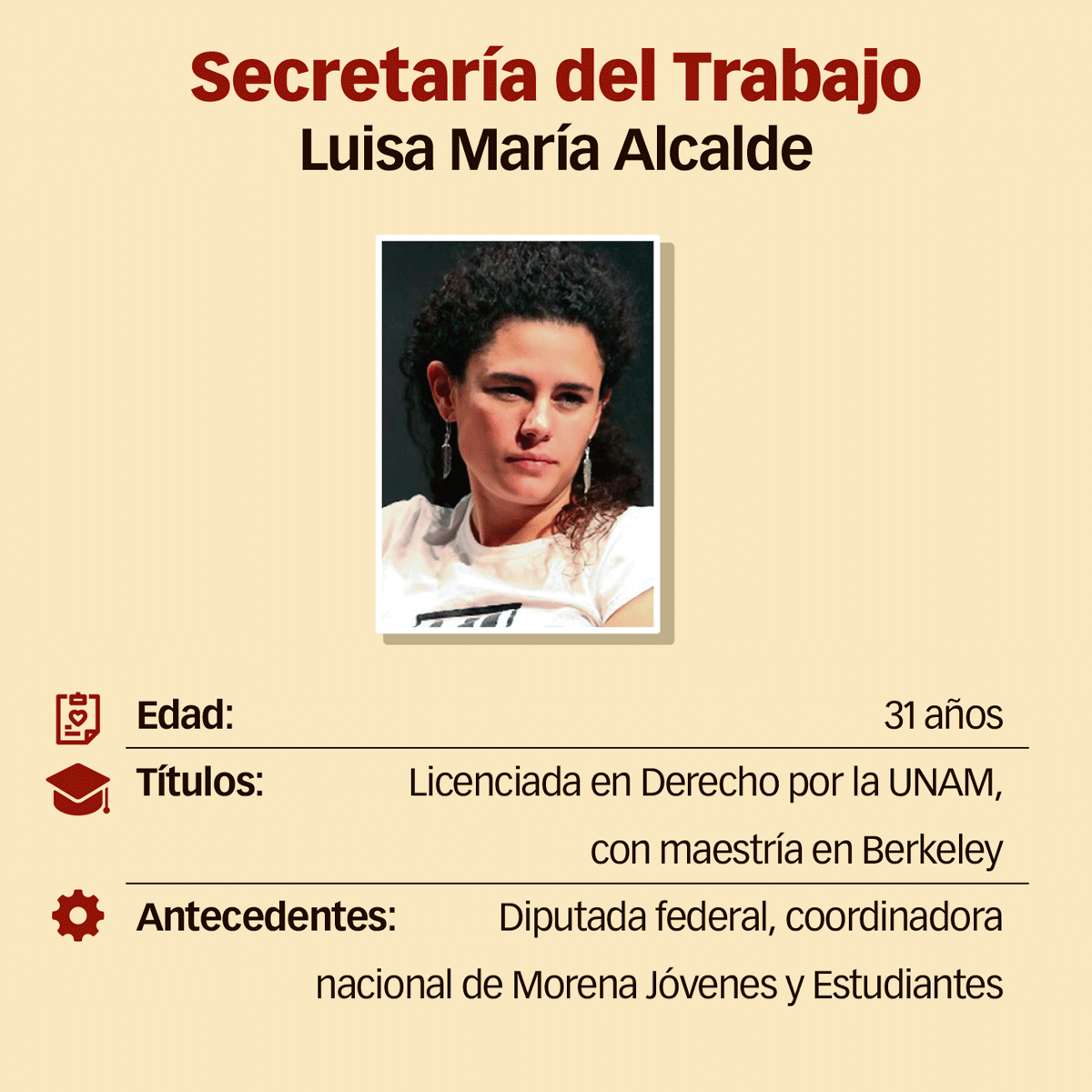 Secretaría del Trabajo. Luisa María Alcalde.