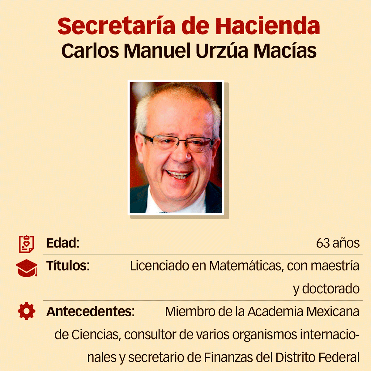 Secretaría de Hacienda. Carlos Manuel Urzúa Macías.