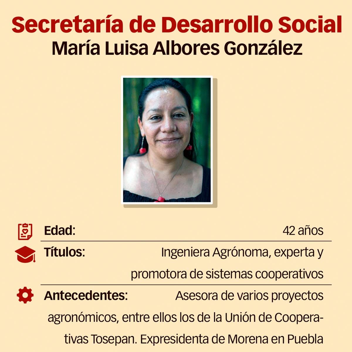 Secretaría de Desarrollo Social. María Luisa Albores González.