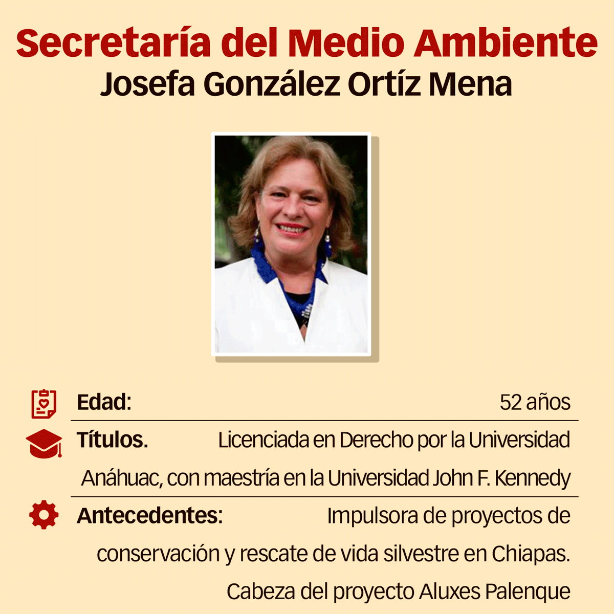 Secretaría del Medio Ambiente. Josefa González Ortíz Mena.