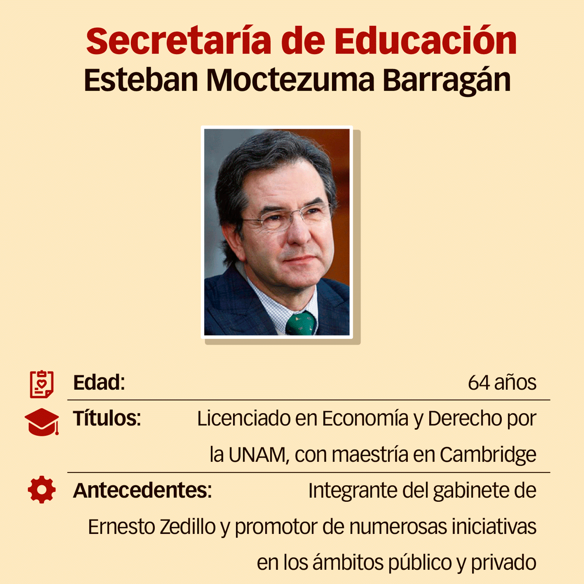 Secretaría de Educación. Esteban Moctezuma Barragán.