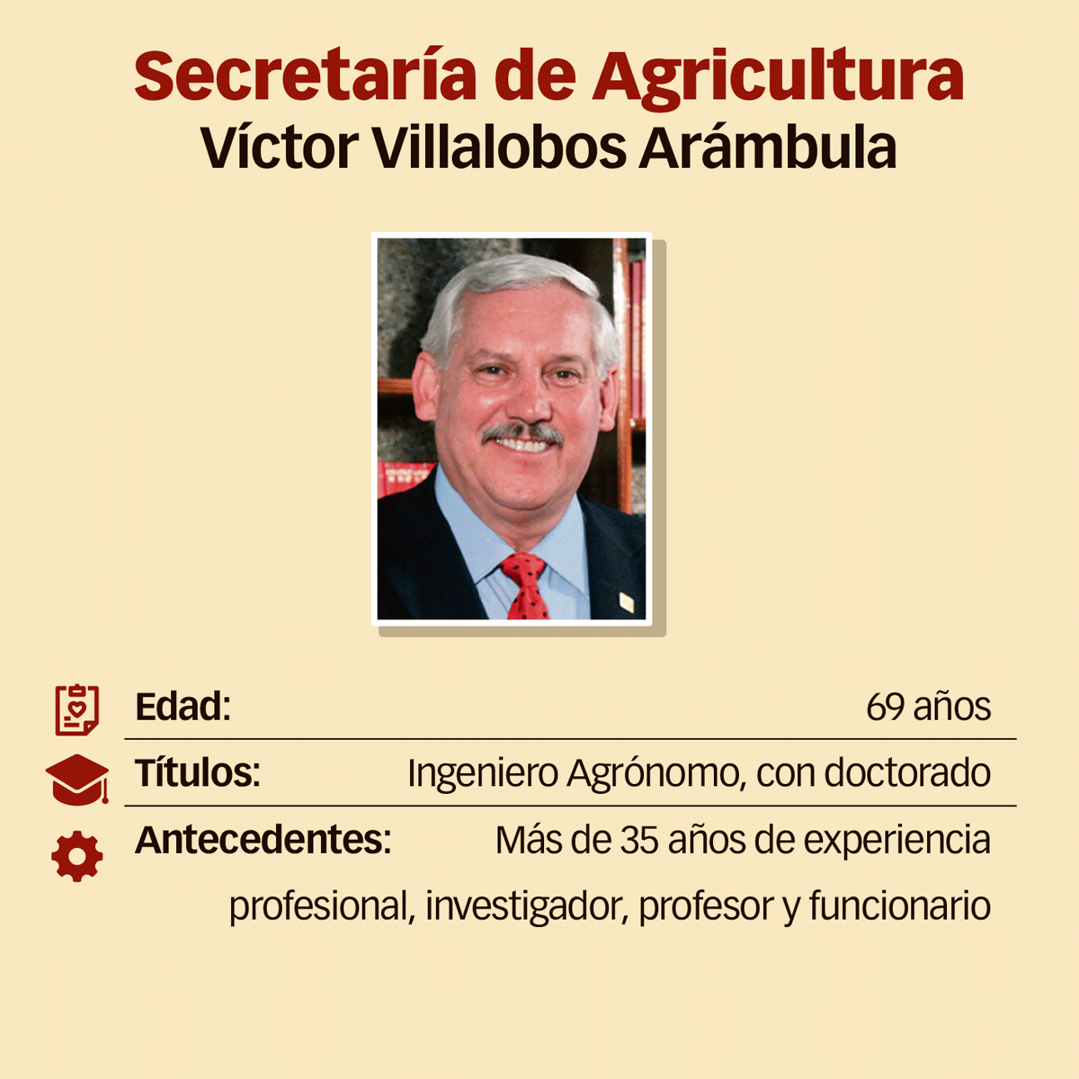 Secretaría de Agricultura. Víctor Villalobos Arámbula.