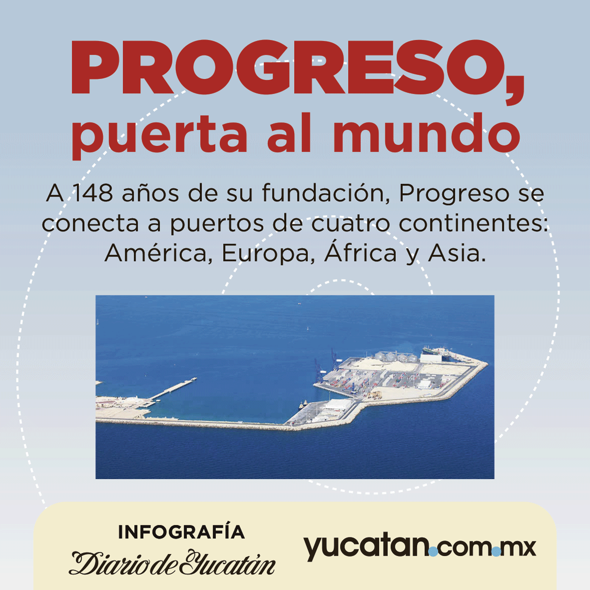 Progreso
