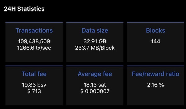 BitcoinStats