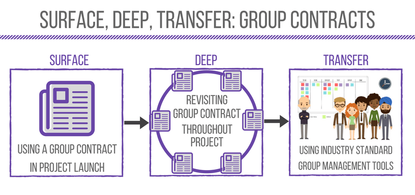PBL project management