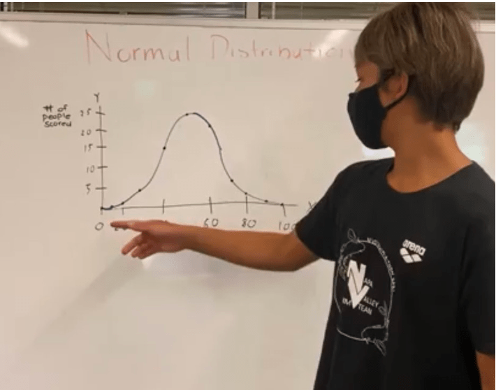 Explaining Unit Circle
