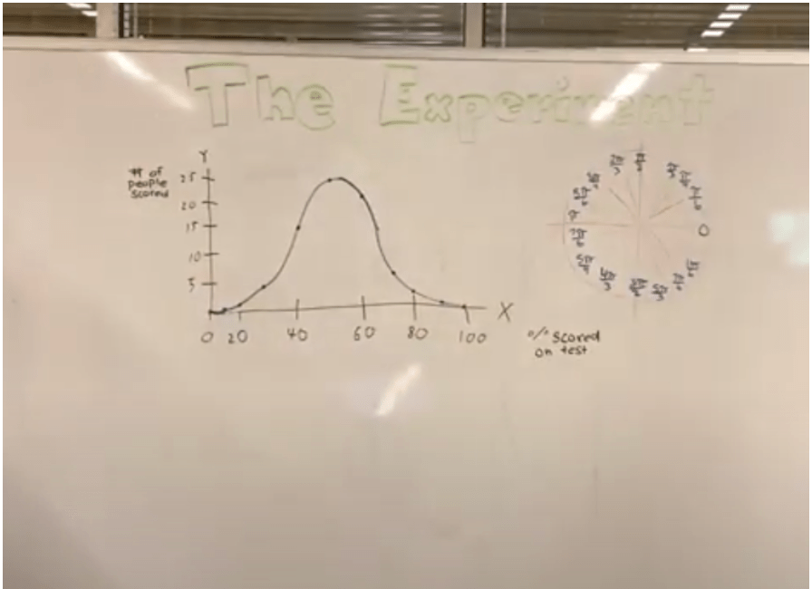 Unit Circle Math III