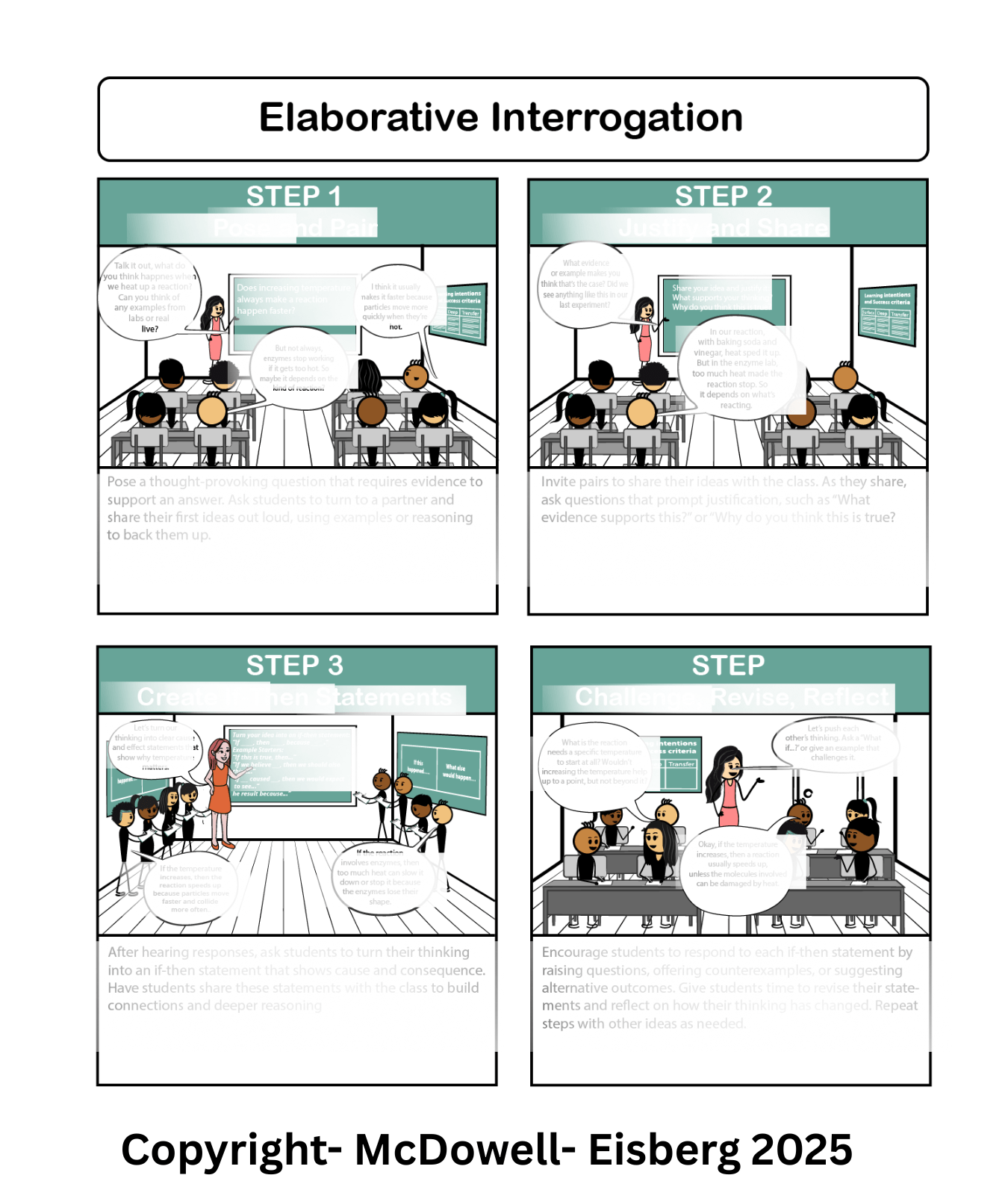Elaborative Interrogation-Eisberg