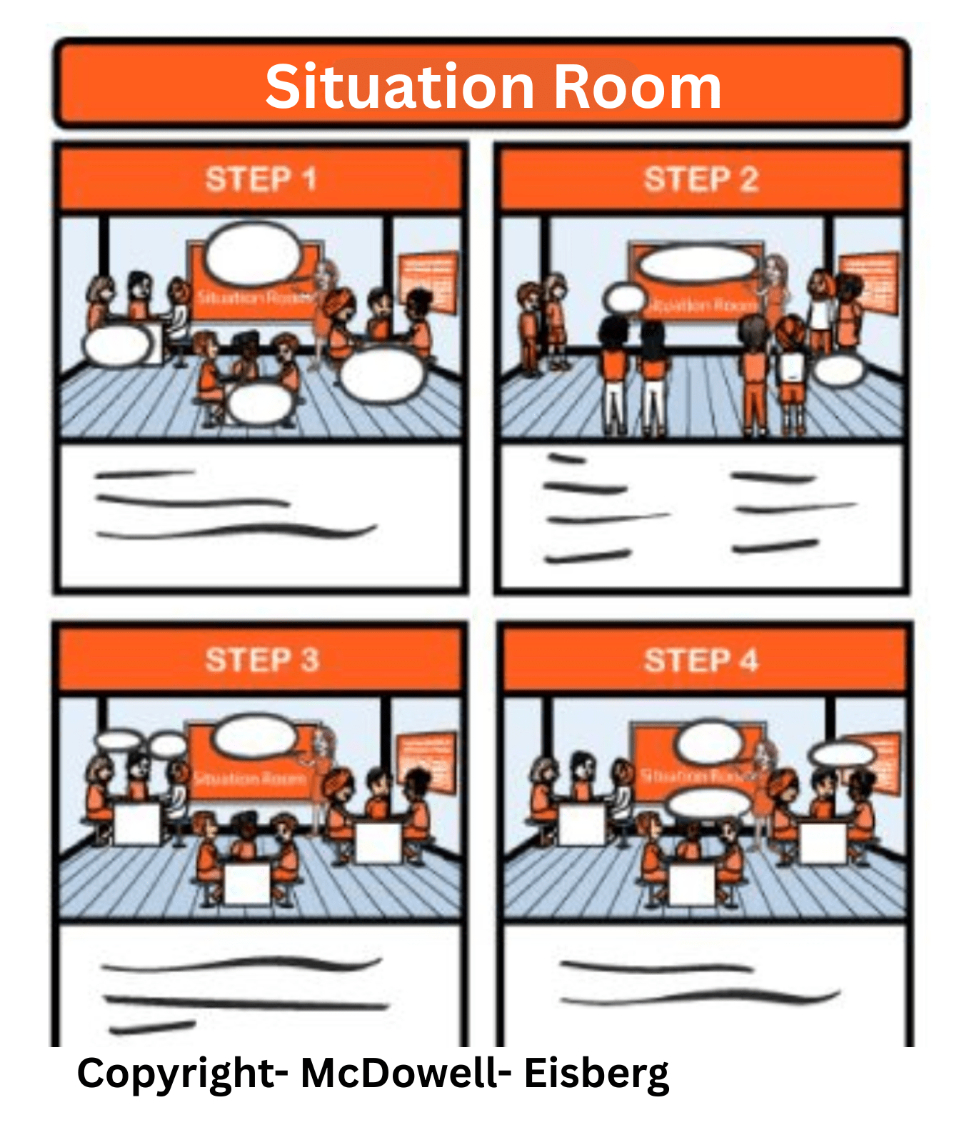 Situation Room- Eisberg