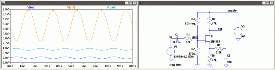 Field Effect Transistors