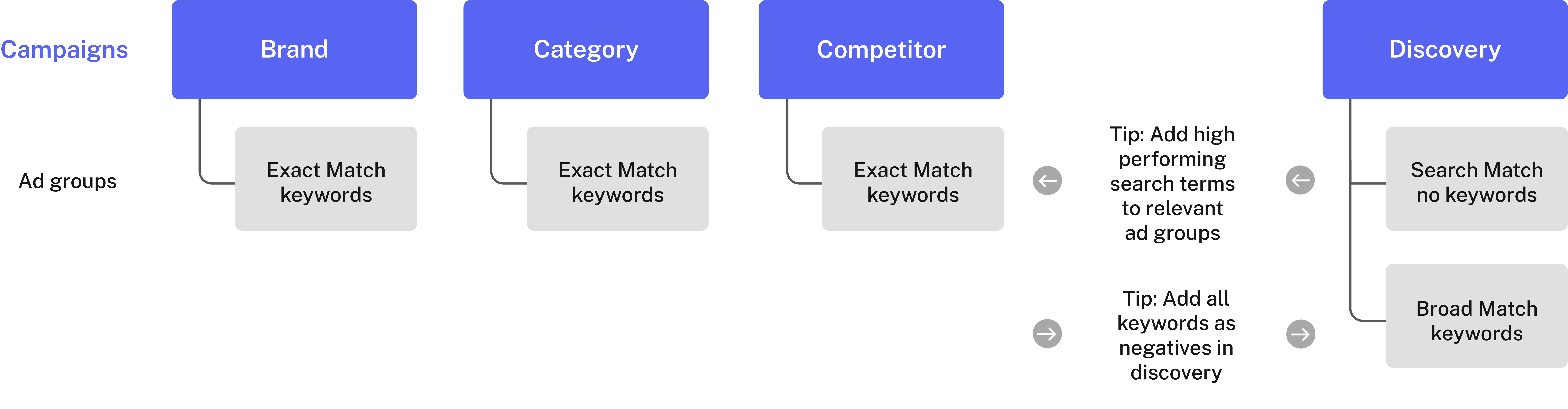Ios App Store Cpp Custom Product Pages All You Need To Know - Retina Nature Images for Desktop