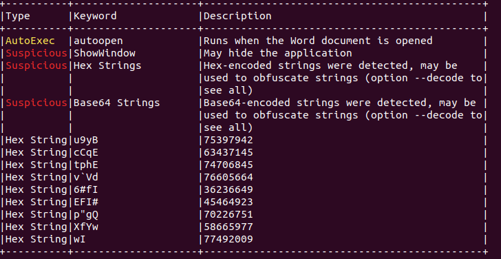 Static Malware Analysis with OLE Tools and CyberChef - On The Hunt