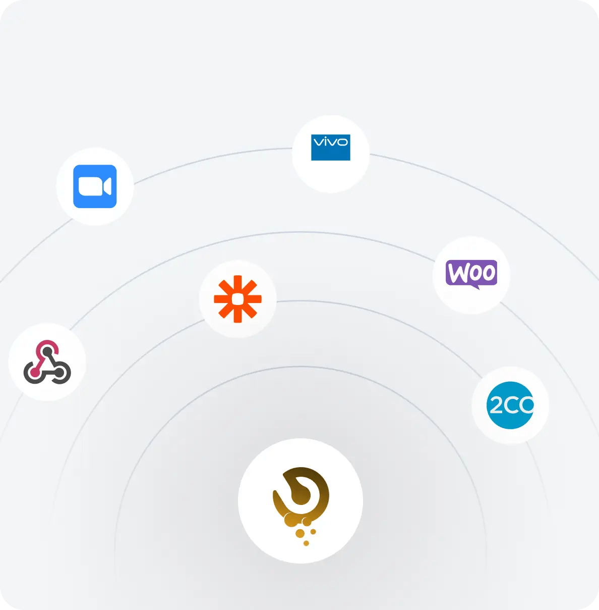 Seamless Integrations