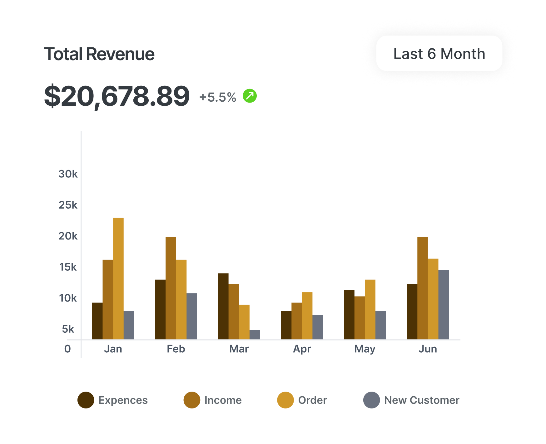 Field service scheduling and performance reporting dashboard