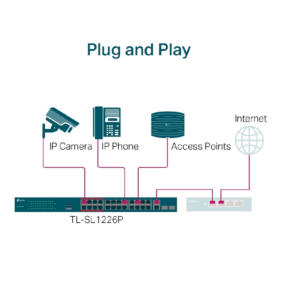 Switch | Tp-Link | Tl-Sl1226P |24 Puertos Rj45 10/100 Mbps Poe Con 2 Puertos Rj45 Gigabit Y 2 Ranuras Sfp Gigabit Combo | No Administrable | Para Rack 19 Pulgadas