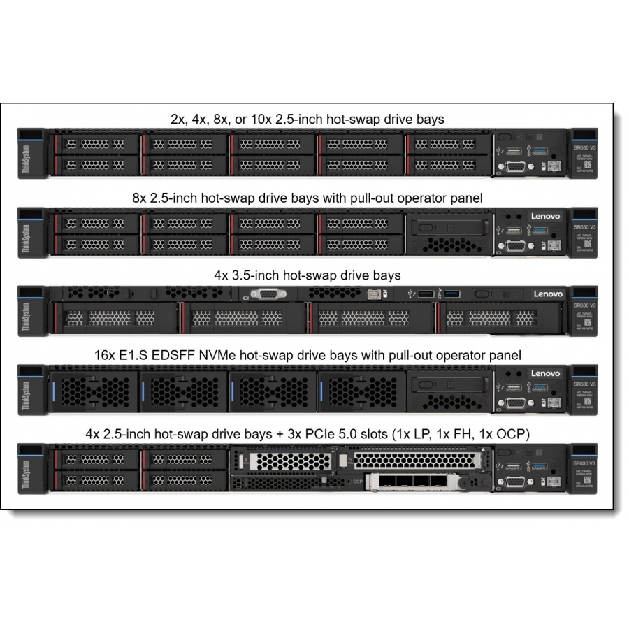 Servidor Lenovo Thinksystem Sr630 V3 1U Xeon Silver 4410Y 12C 2.0Ghz 150W/Rack/Ram 32Gb 4800Mhz/Raid 5350-8I/Sin Discos 8X2.5/Sin S. O./Sin Tarjeta Red/Fuente 750W Hs/Garantia 3 Años 9X5 En Sitio