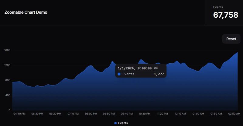 Simple Zoomable Shadcn Chart Interactive Time Series Visualization - City Pictures - Stunning 4K Collection