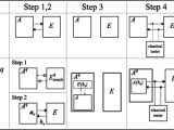 Quantum Enhanced Machine Learning Nextbigfuture