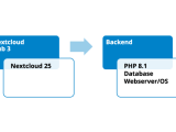Owncloud To Nextcloud Migration Nextcloud