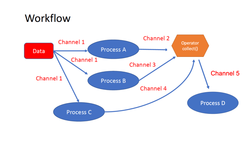 Building Blocks Nextflow Workshop - Mobile Ocean Textures for Desktop