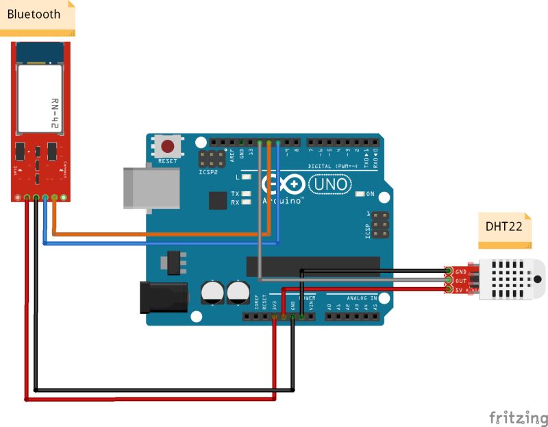 Github Vpodlesnyi Dsplabwork Sensor Electronics The Devkit For - Premium Mountain Illustration Gallery - 8K