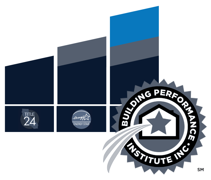 BPI Top Performance Energy Efficiency Program