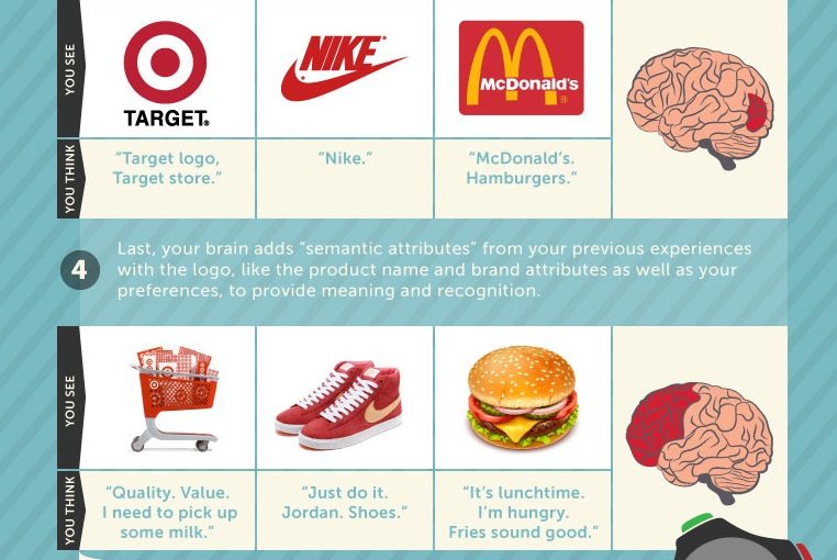 This Infographic Reveals Just How Much Company Logos Control
