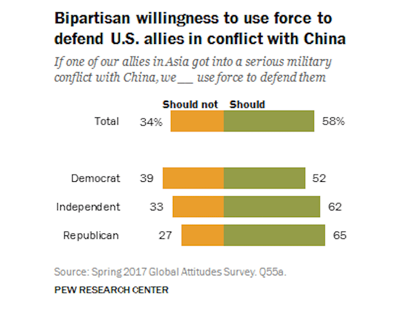 Half Of Chinese Favorable Toward U S But Many See A Threat A Survey - Nature Design Collection - HD Quality