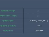 Json Cheat Sheet Next Step Infotech