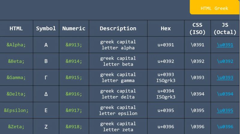 Html Character Entity References - Premium Sunset Wallpaper Gallery - Full HD