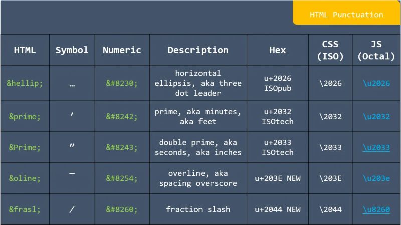 Html Character Entity References Cheat Sheet Next Step Infotech - Space Design Collection - Ultra HD Quality