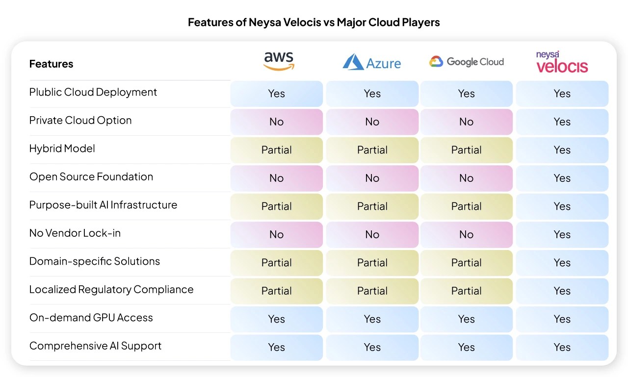 AI Cloud Computing Platforms Comparison