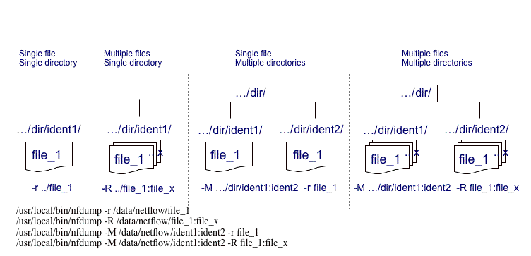 Nfdump - High Quality Retina Sunset Photos | Free Download