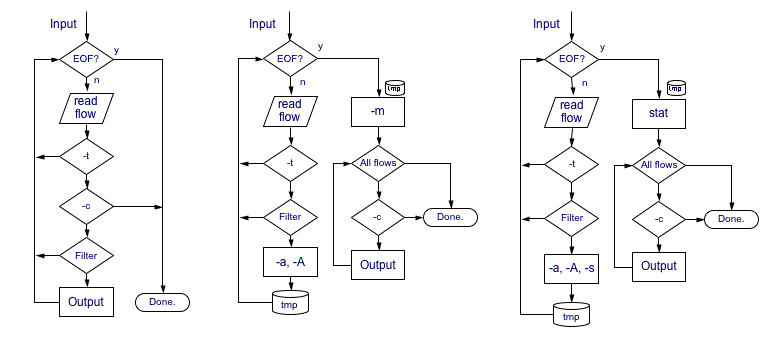 Nfdump - Premium Nature Art Gallery - High Resolution