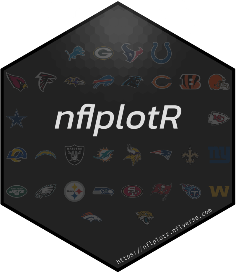 Get Started With Nflplotr Nflplotr - Geometric Pattern Collection - HD Quality