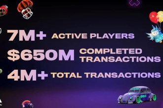 Mythical Games Surpasses 0M in Transactions